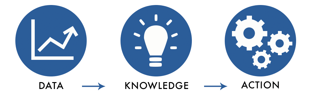 data-driven e data driven marketing